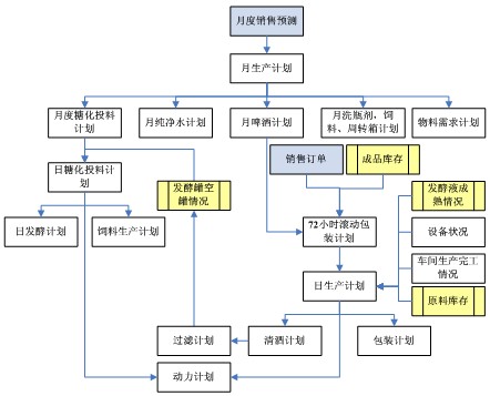 信息管理系统流程图